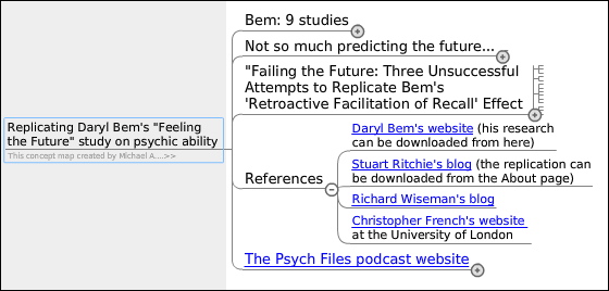 Concept Map with Details of the Replication of Bem's Feeling the Future study 